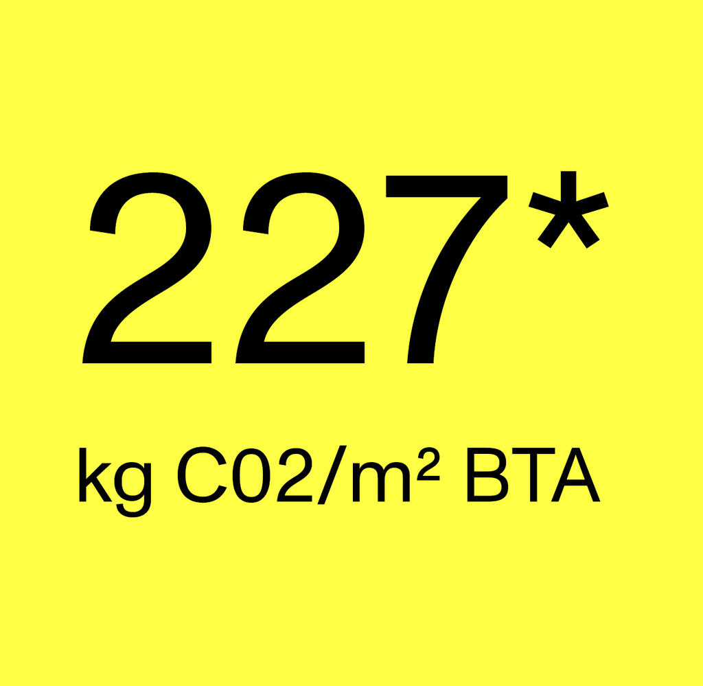 227* kg CO2/m2 BTA