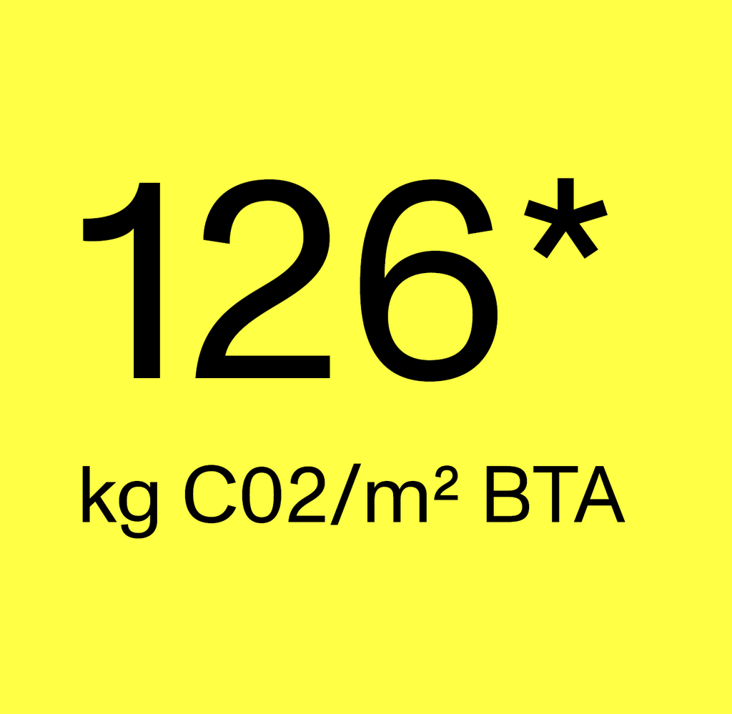 126* kg co2/m2 BTA